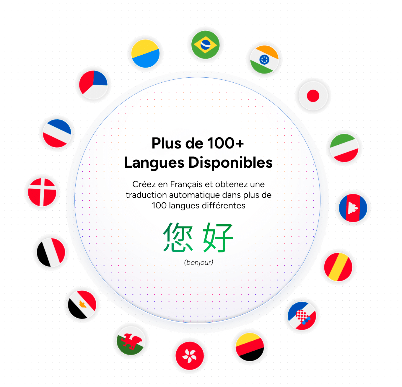Languages IA